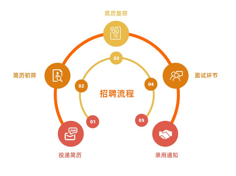 鸿运国际·(中国)手机版登录入口